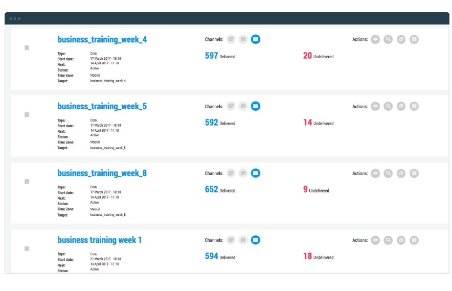 PUSHTech Analítica móvil en tiempo real