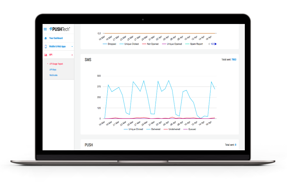 PUSHTech Platform Overview