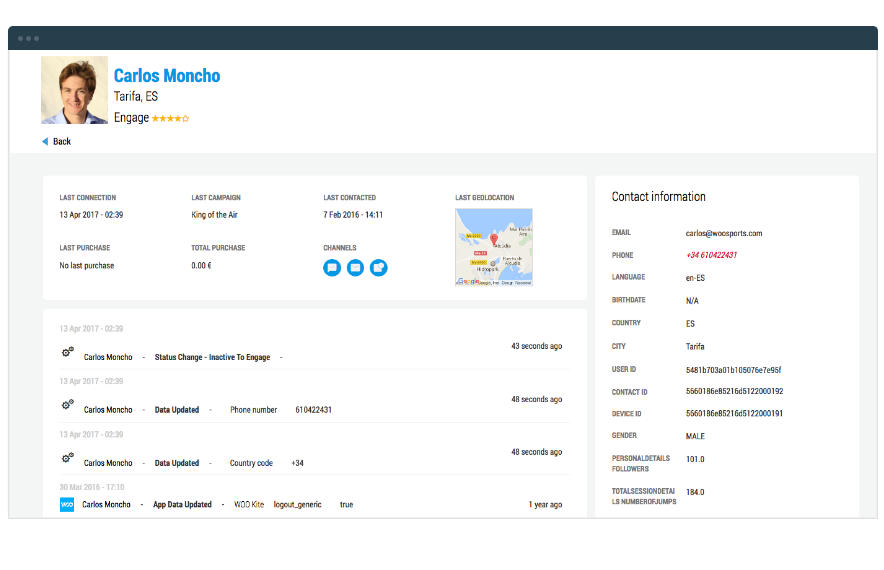 PUSHTech Tracking & Reporting