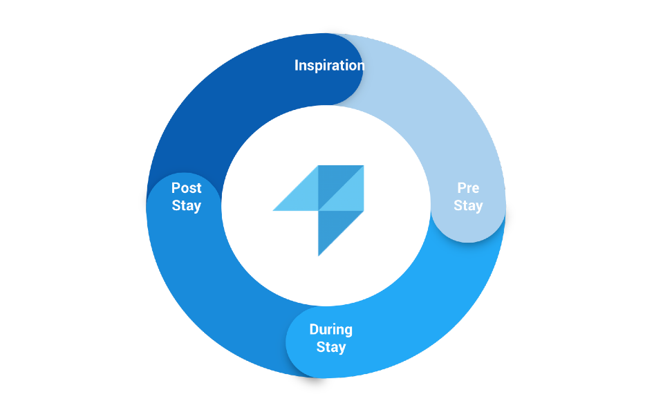 PUSHTech Realtime Mobile Analytics