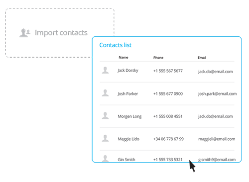 PUSHTech Customizable Campaign Dashboard