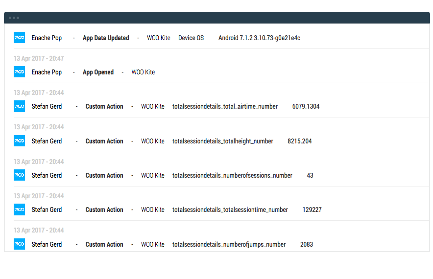 PUSHTech Tracking & Reporting