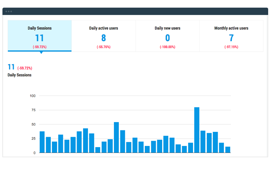 PUSHTech Analítica móvil en tiempo real