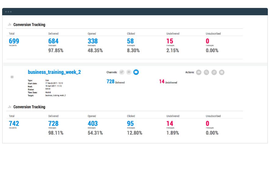 PUSHTech Tracking & Reporting