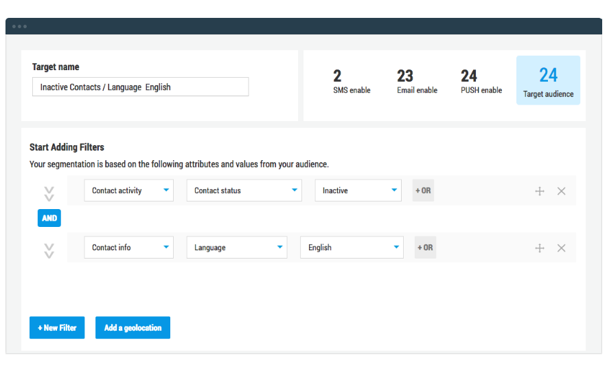 PUSHTech Tracking & Reporting